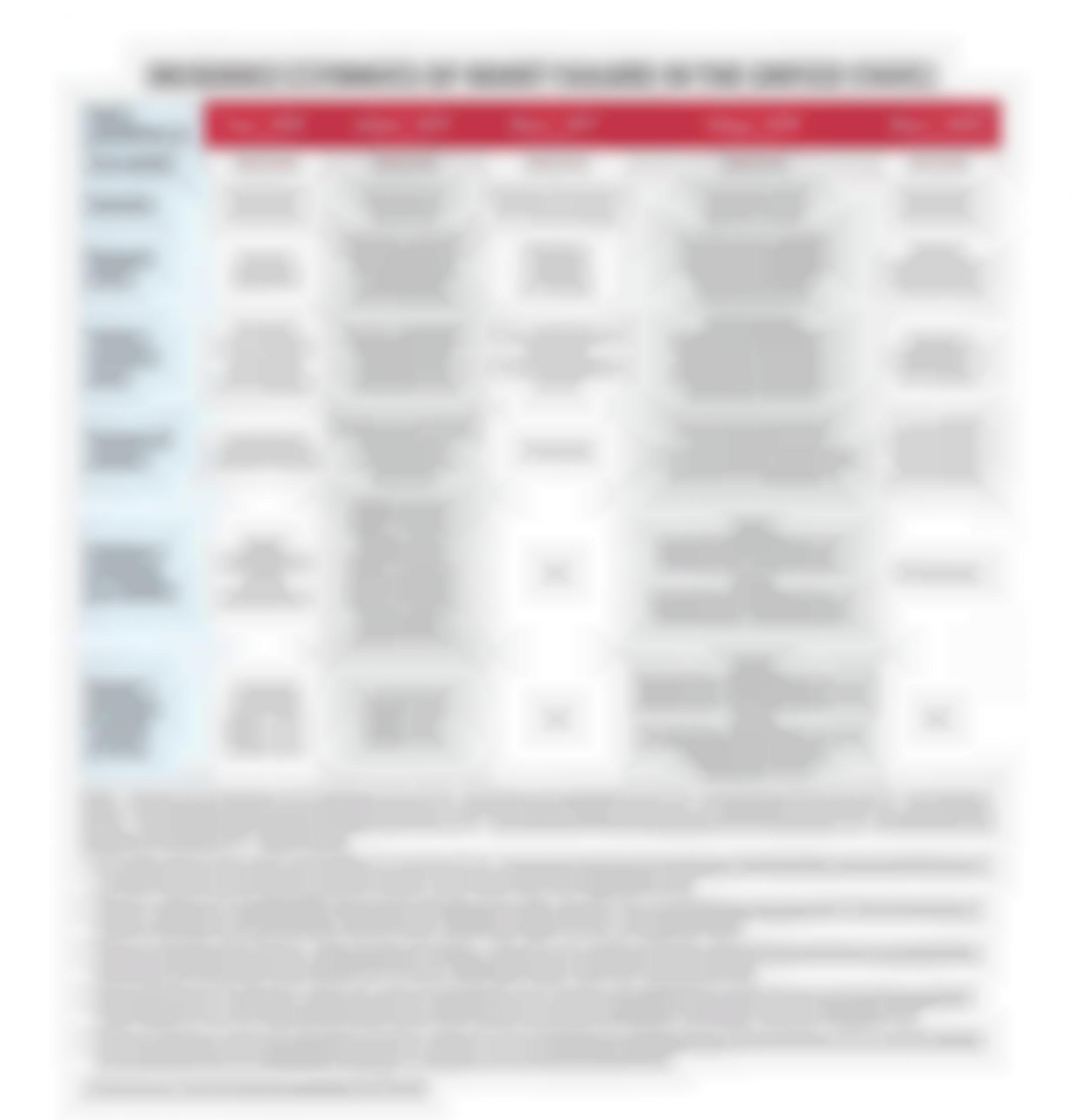 Incidence Estimates of Heart Failure in the United States