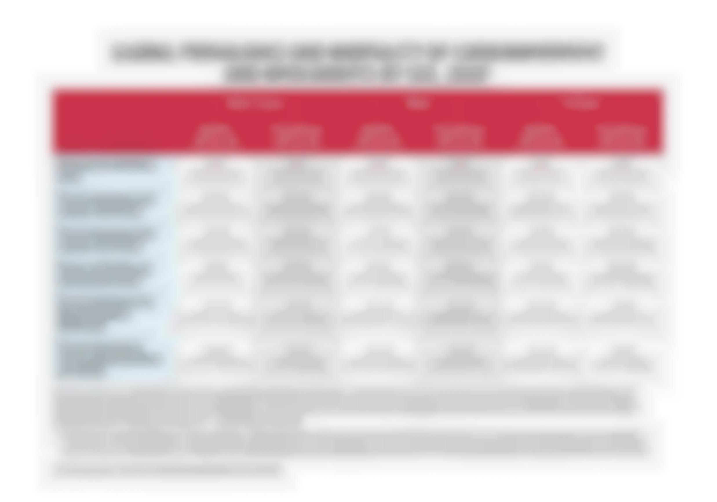 Global Prevalence and Mortality of Cardiomyopathy and Myocarditis by Sex, 2020