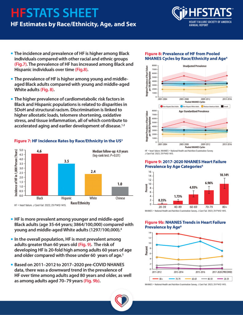 Fact Sheet-Estimates by Race,Age,Sex