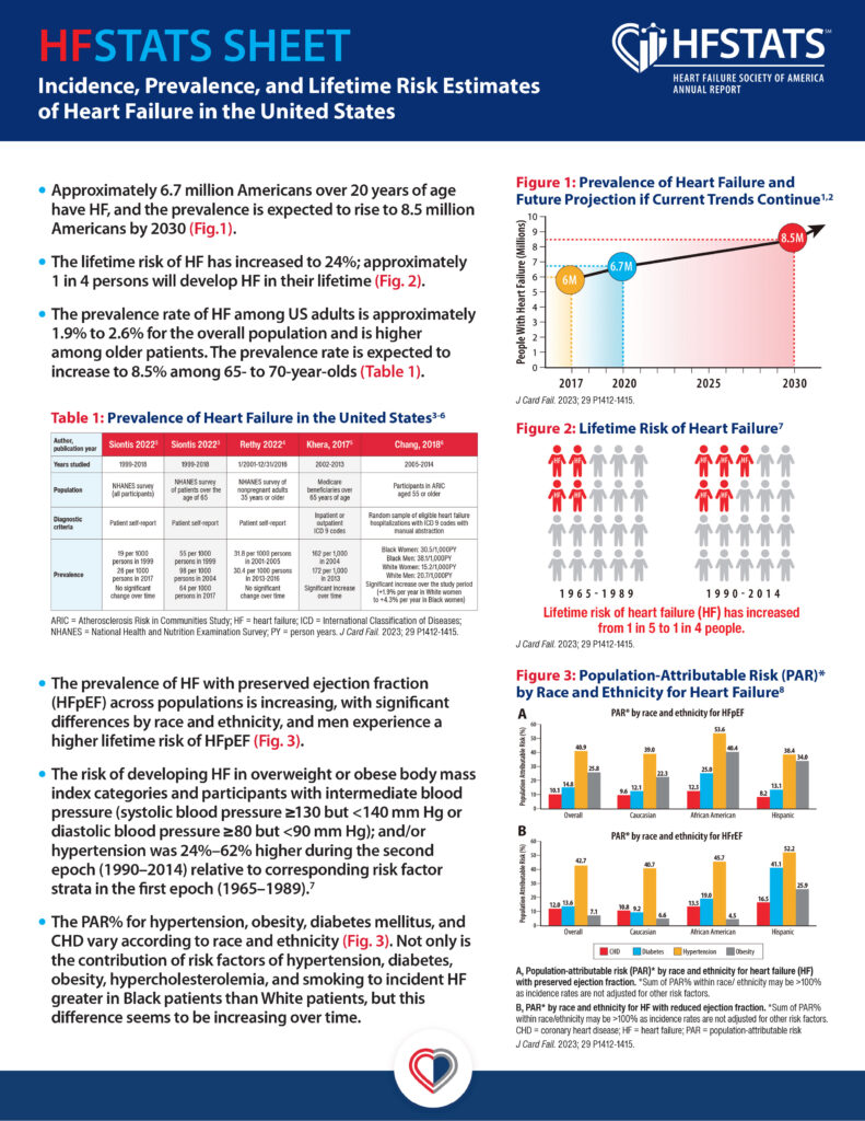 Fact Sheet-Incidence & Prevalence