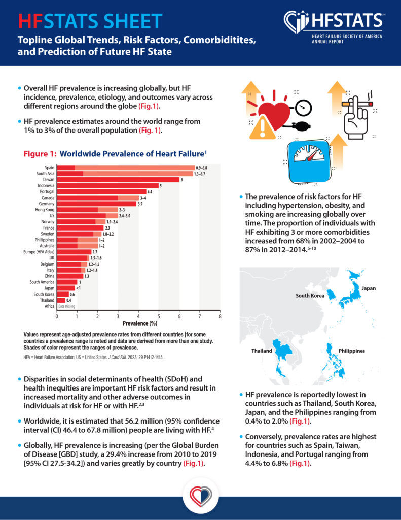 Fact Sheet-Topline Global Trends