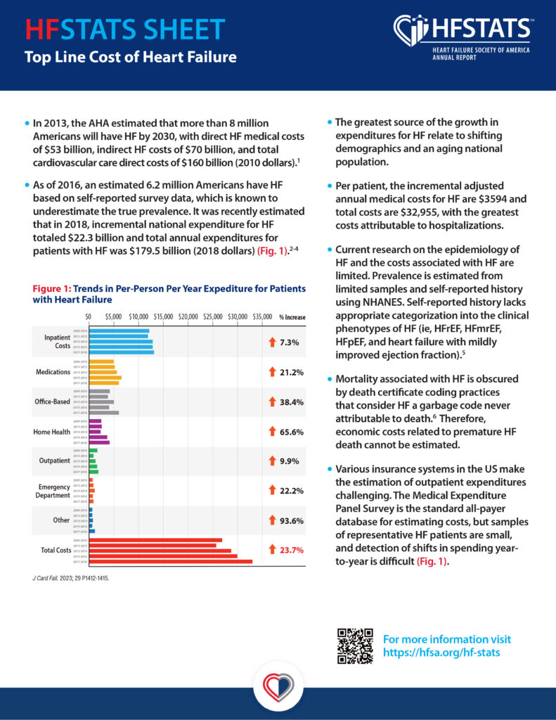 Top Line Cost of Heart Failure