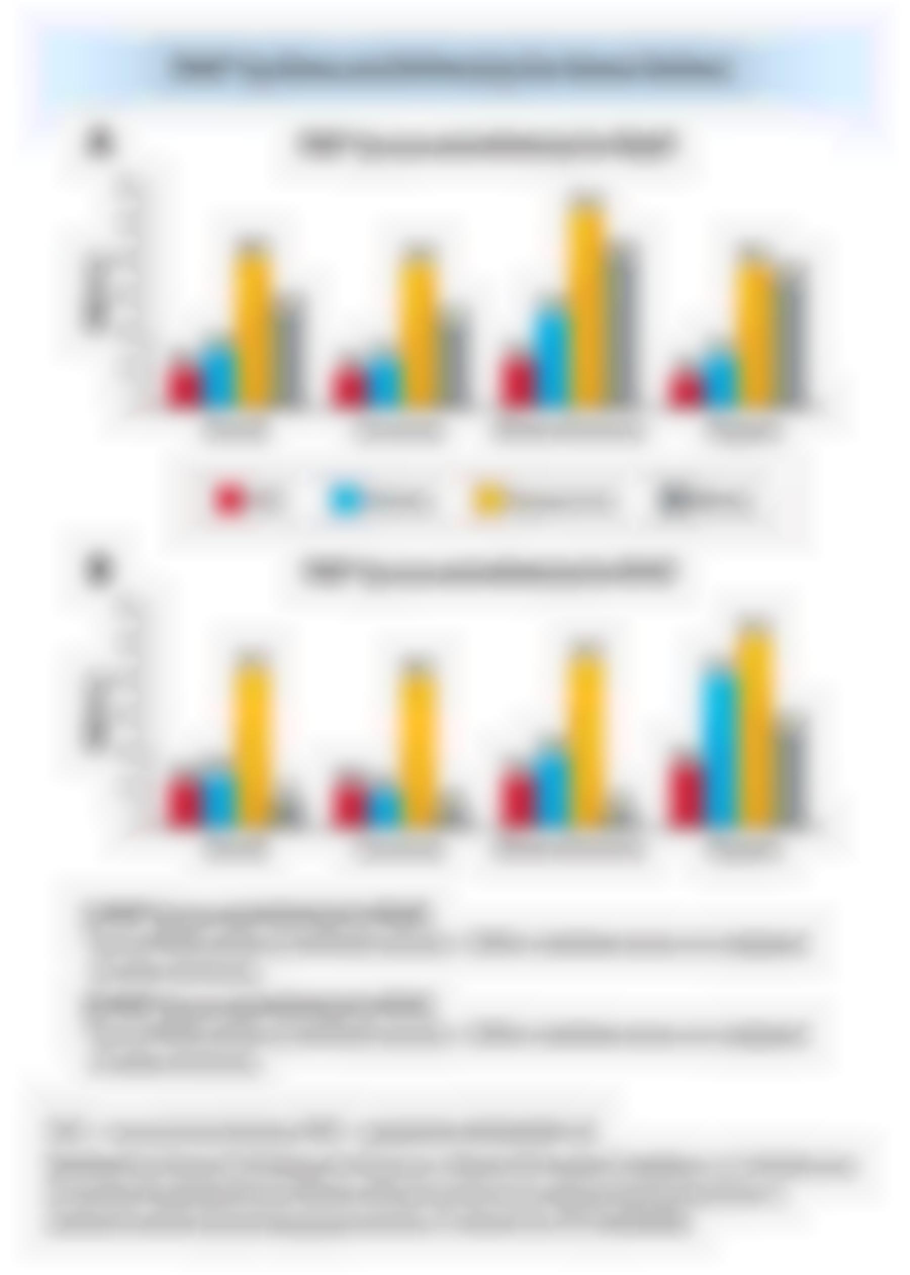 PAR* by Race and Ethnicity for Heart Failure