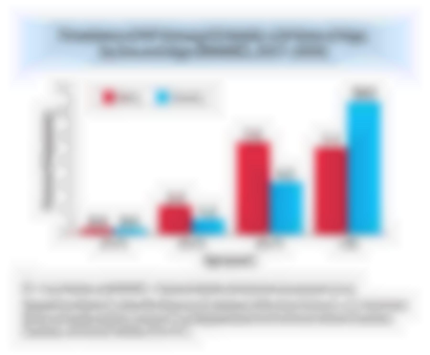 Prevalence of HF Among US Adults ≥20 Years of Age, by Sex and Age (NHANES, 2017-2020)