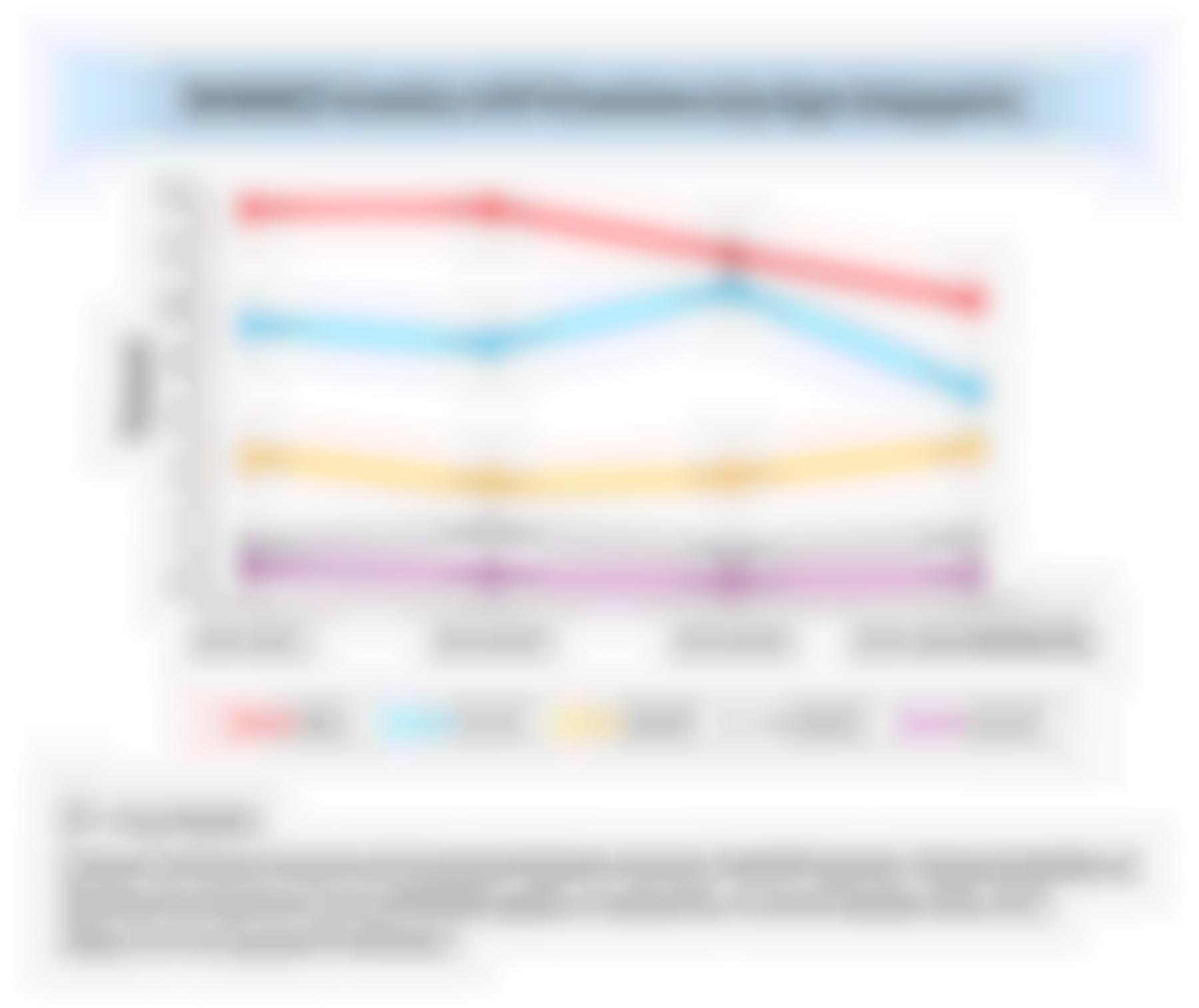 NHANES Trends in HF Prevalence by Age Categories