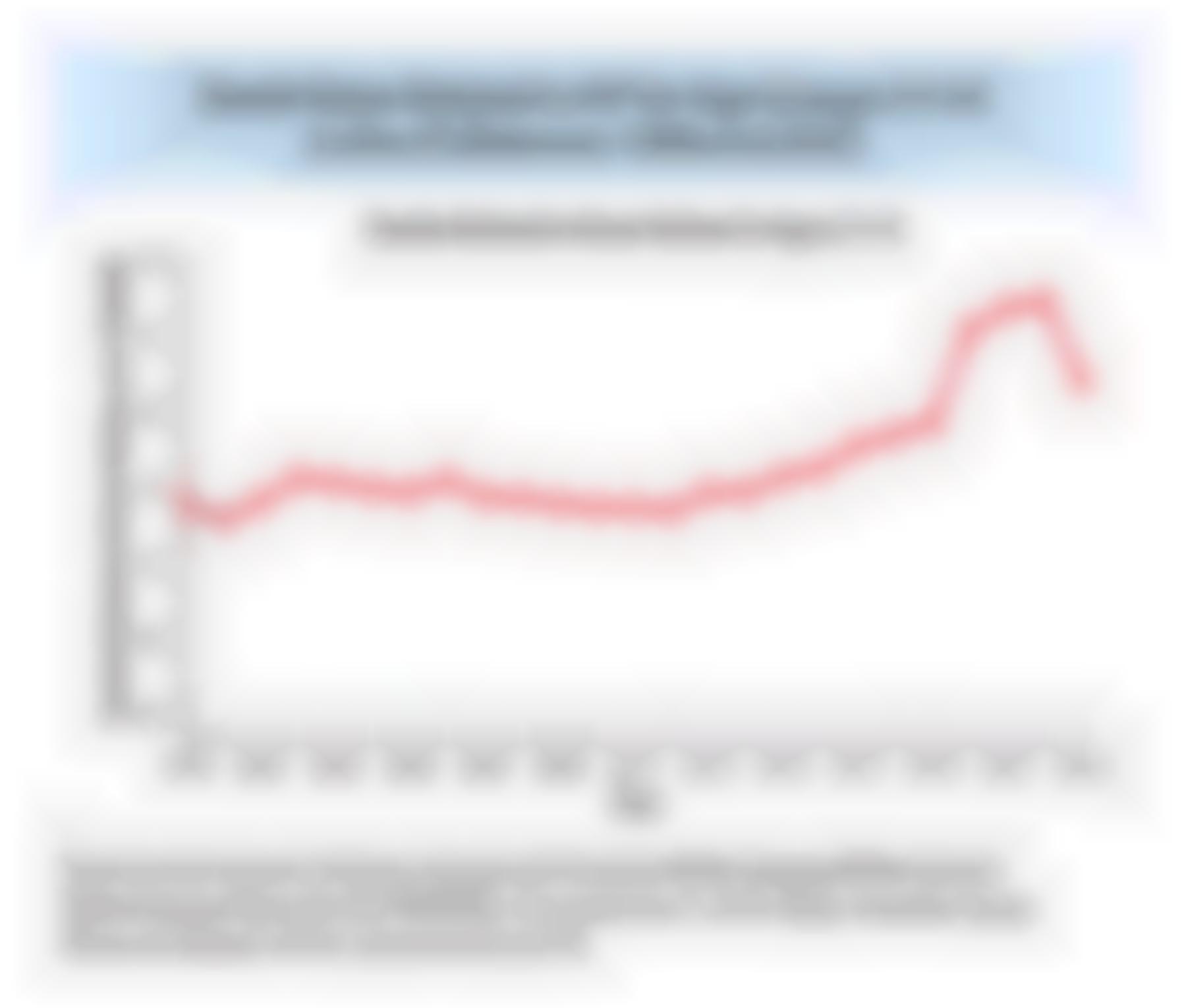 Death Rates Related to HF for Age Groups 25-34 in the US Between 1998 and 2023
