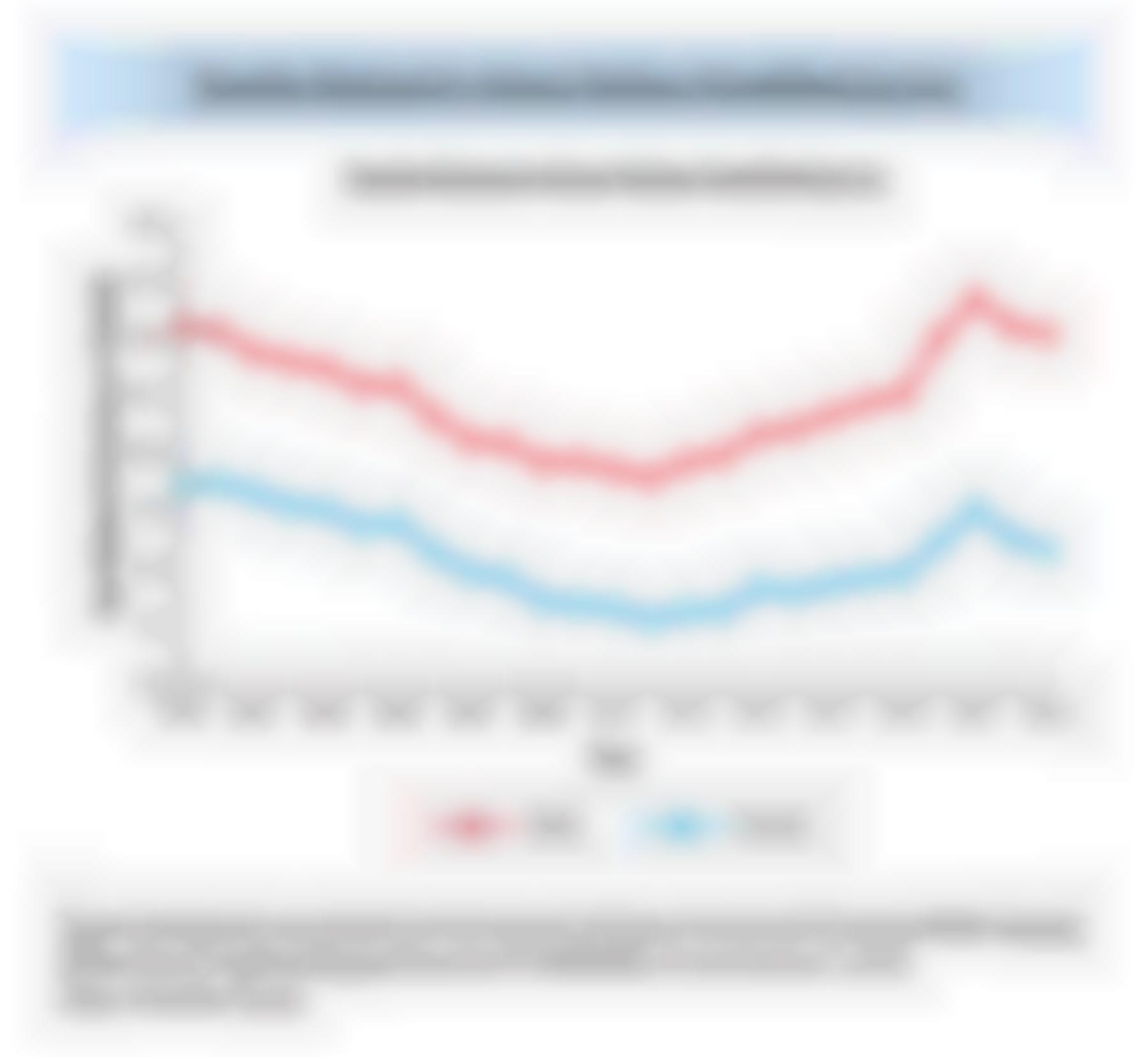 Deaths Related to Heart Failure Stratified by Sex
