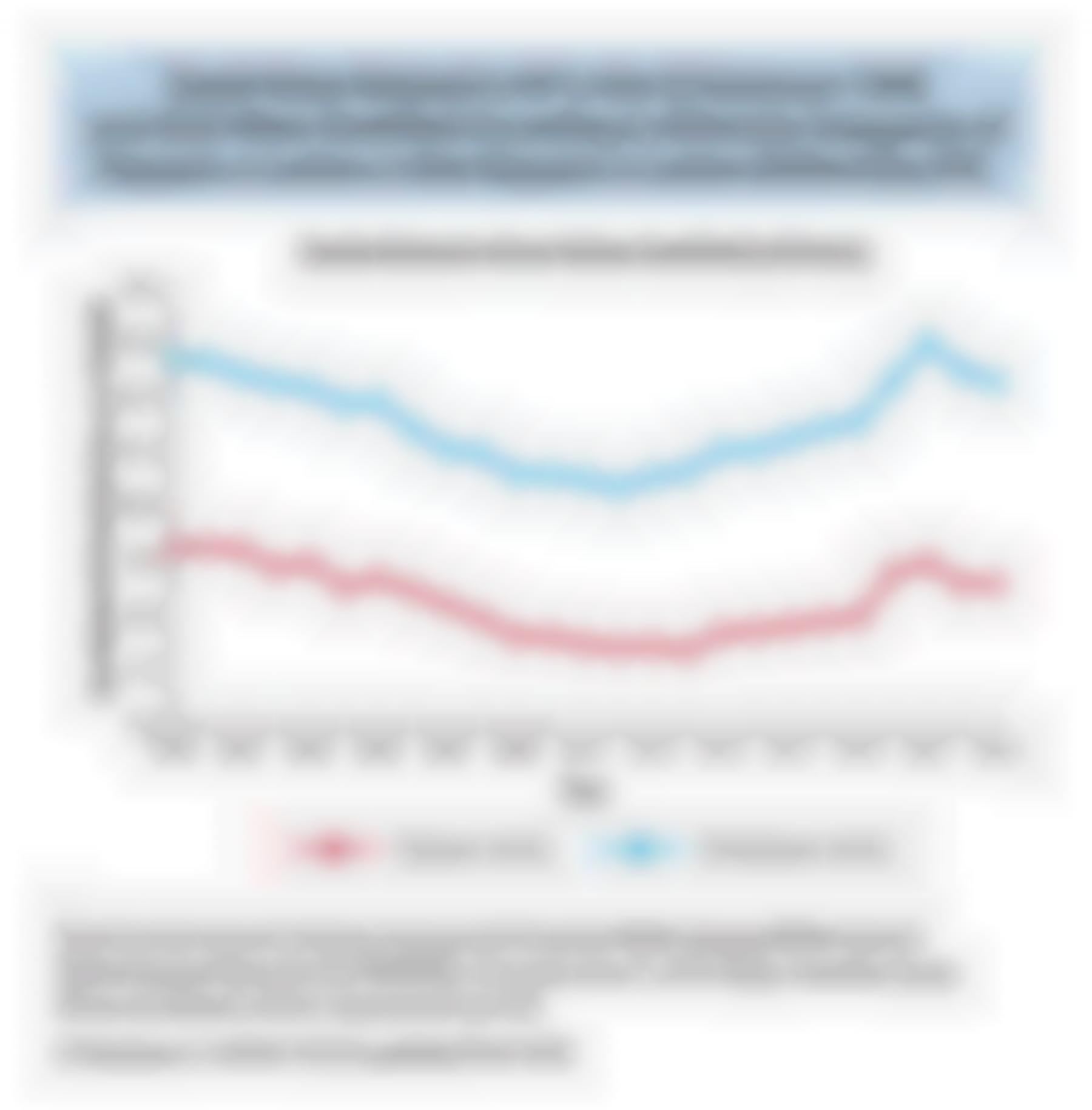 Death Rates Related to HF in the US Between 1998 and 2023 Were Stratified According to Ethnicity Categories of Hispanic or Latino or Not Hispanic or Latino Defined by CDC