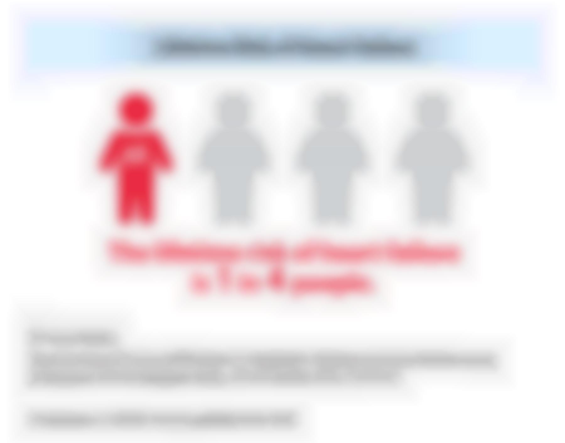 Lifetime Risk of Heart Failure