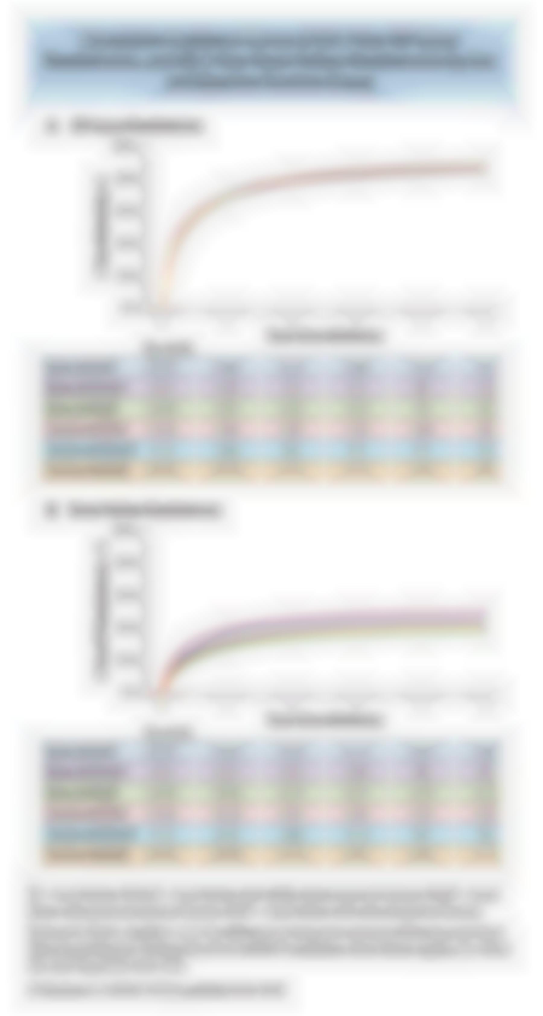 Cumulative Incidence Curves of (A) 5-Year All-Cause Readmission, and (B) 5-Year Heart Failure Readmission by Sex and Ejection Fraction Group