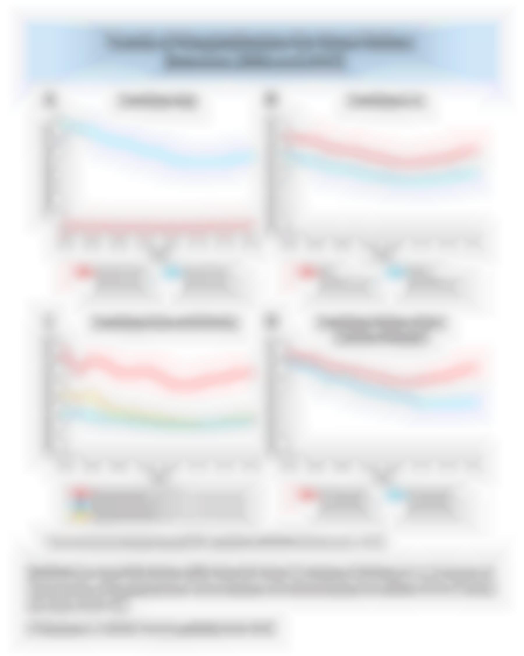 Trends of Hospitalization for Heart Failure Between 2004 and 2018