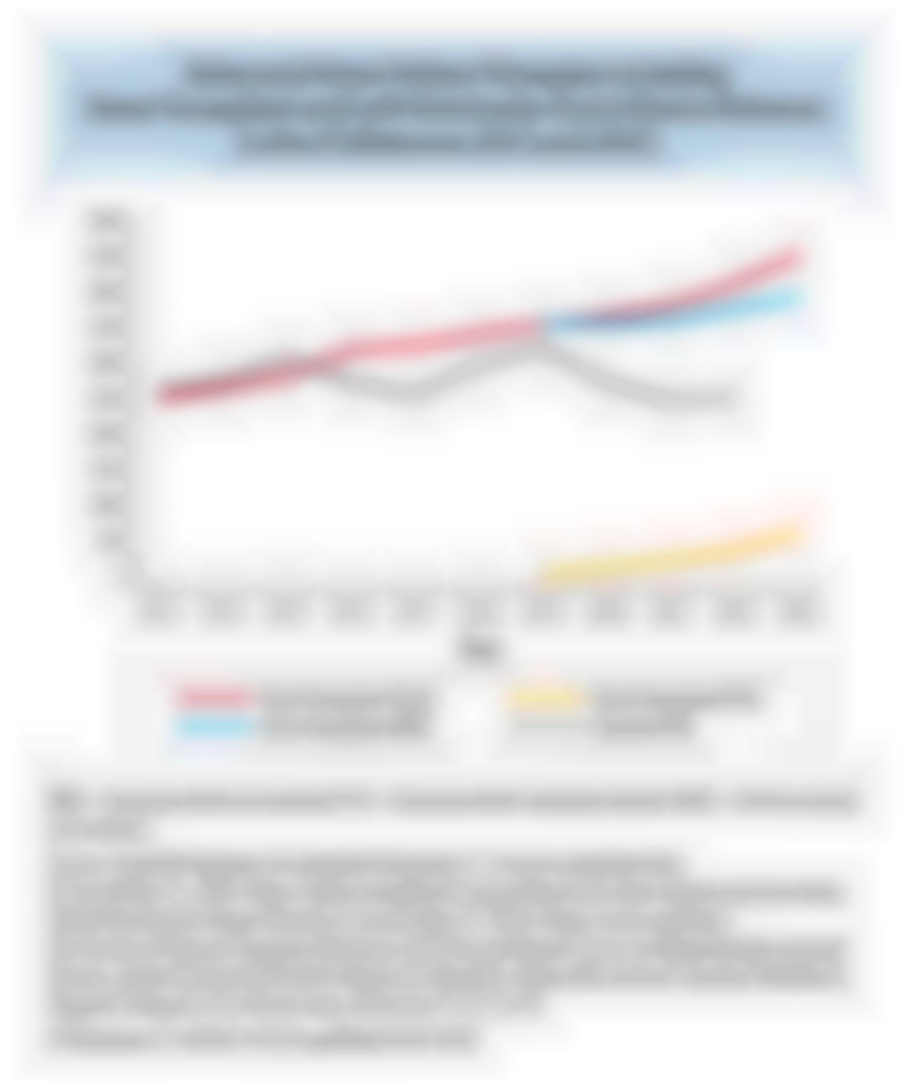 Advanced Heart Failure Therapies Including Heart Transplant and Left Ventricular Assist Device Volumes in the US Between 2013 and 2023