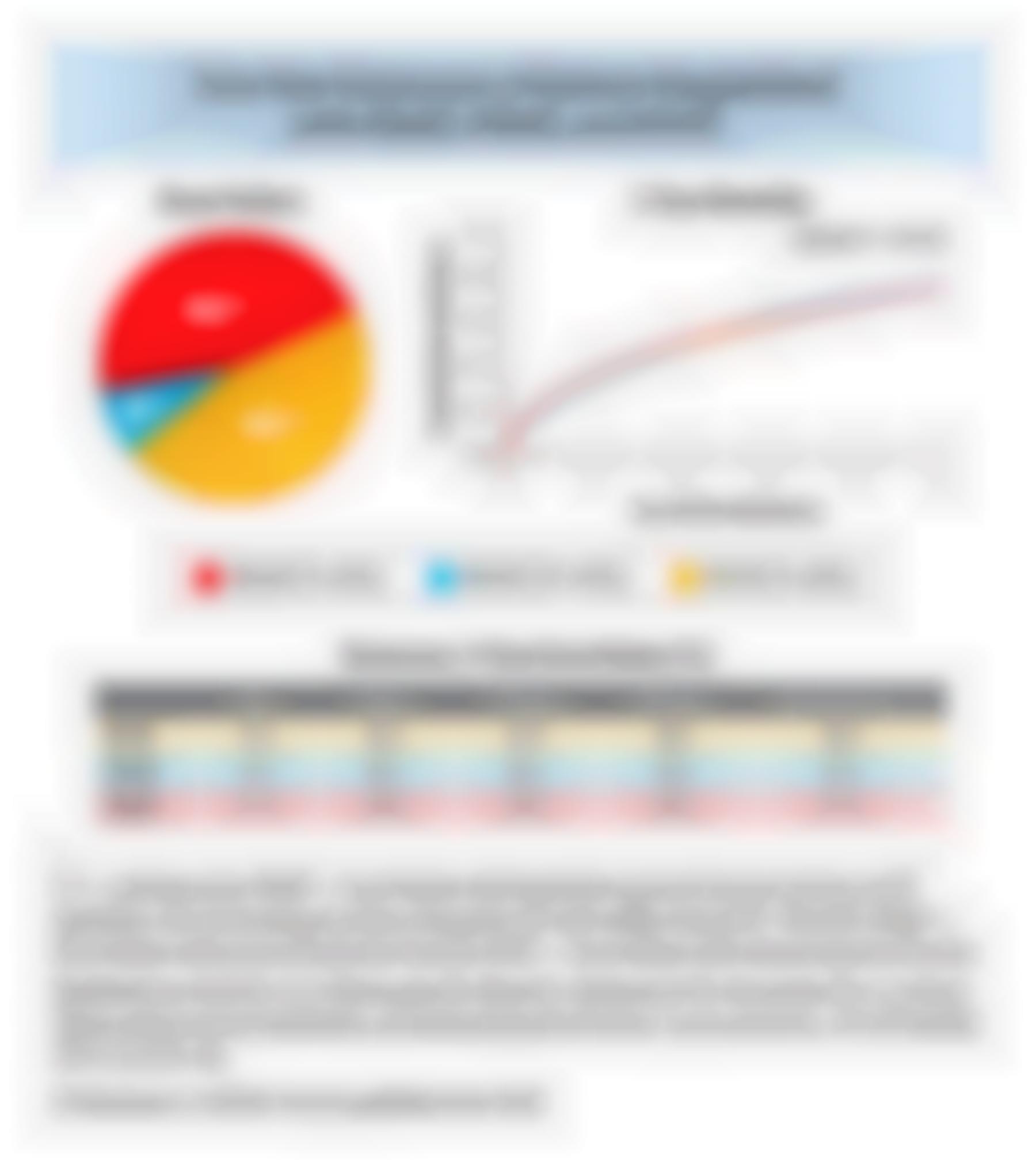 Five-Year Outcomes in Patients Hospitalized with HFpEF, HFbEF, and HFrEF