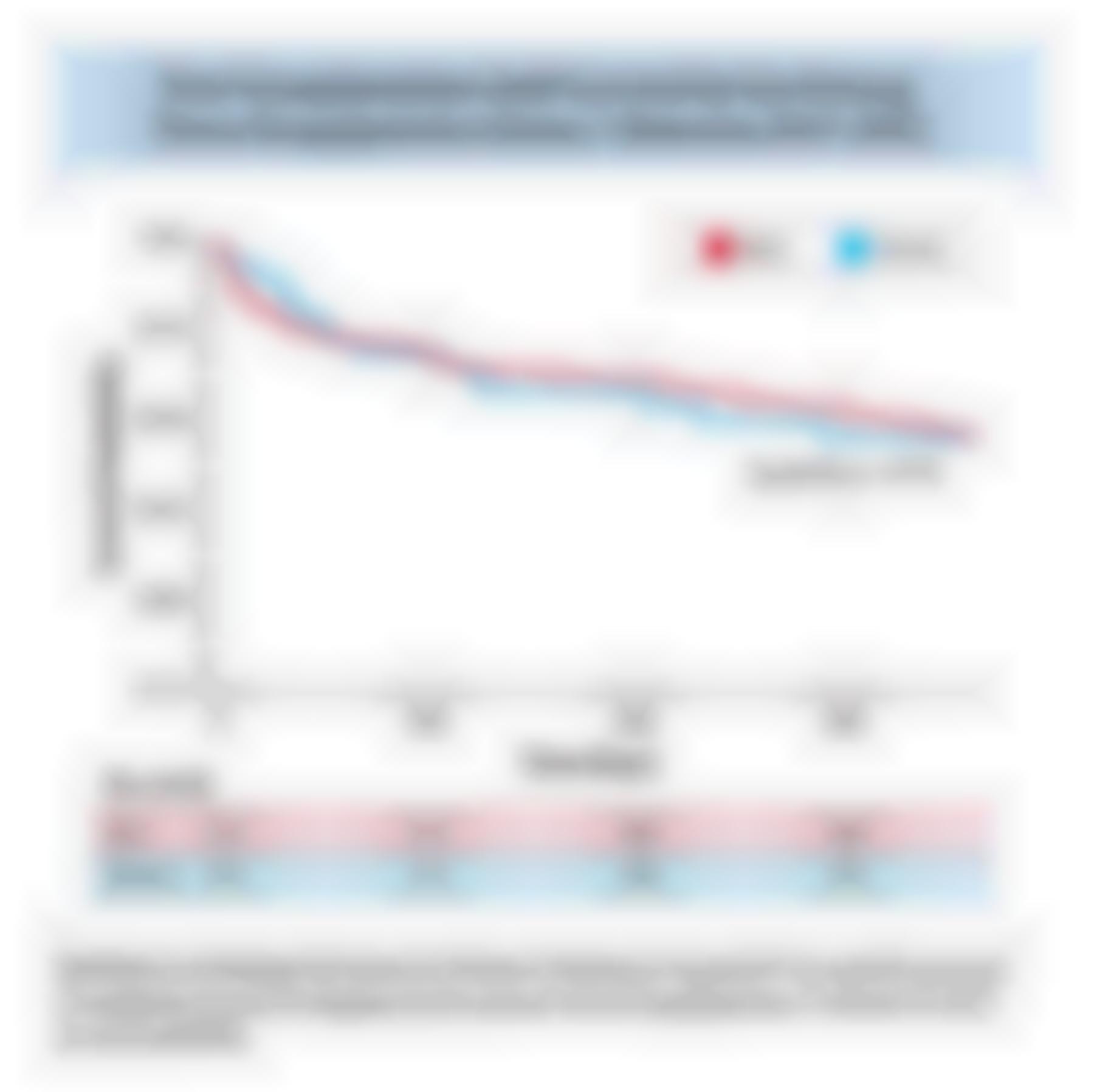 Post-Transplantation Graft Survival by Sex Among Those Transplanted at Status 1 Between 2017 and 2022