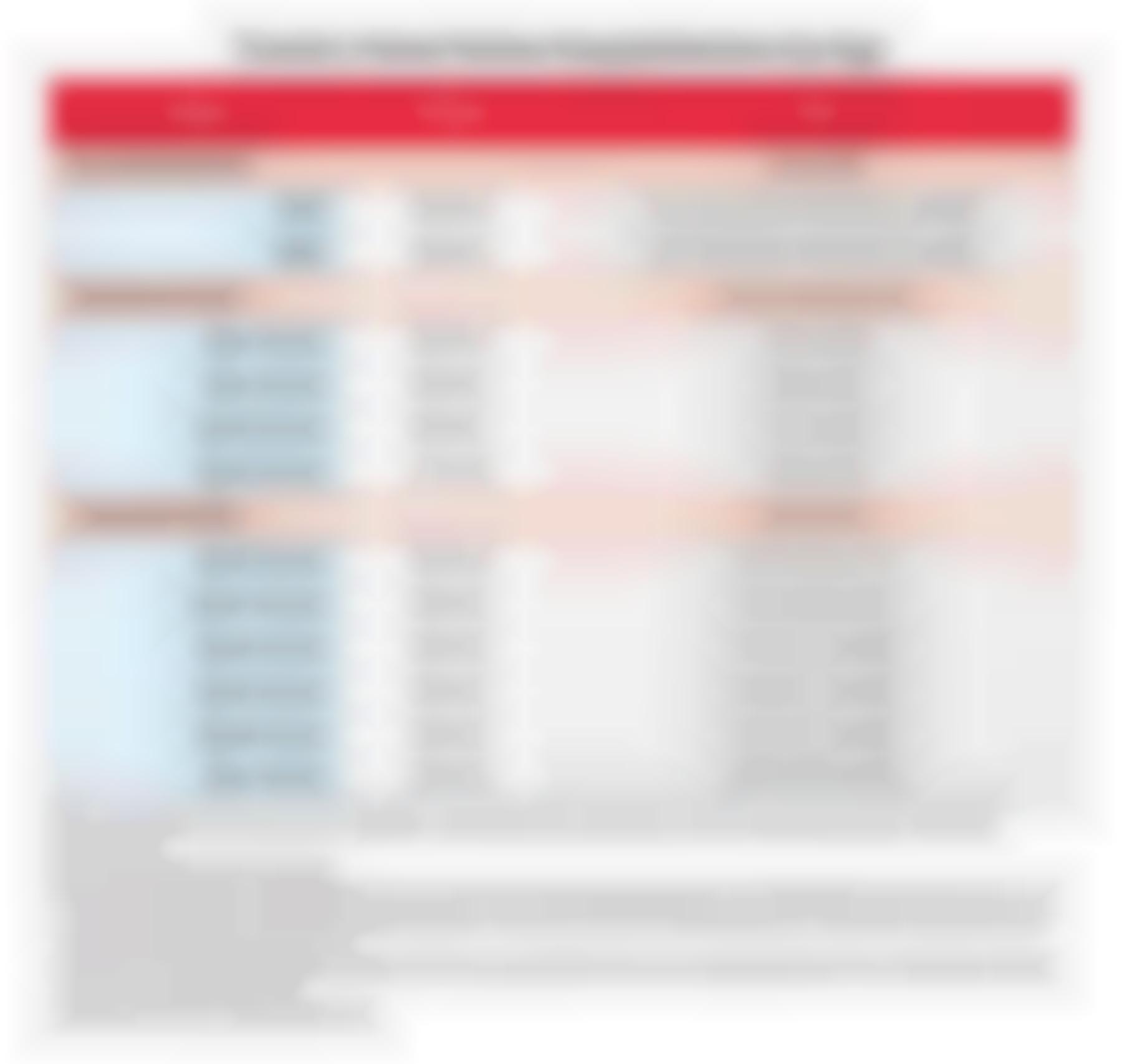 Trends in Heart Failure Hospitalizations by Age