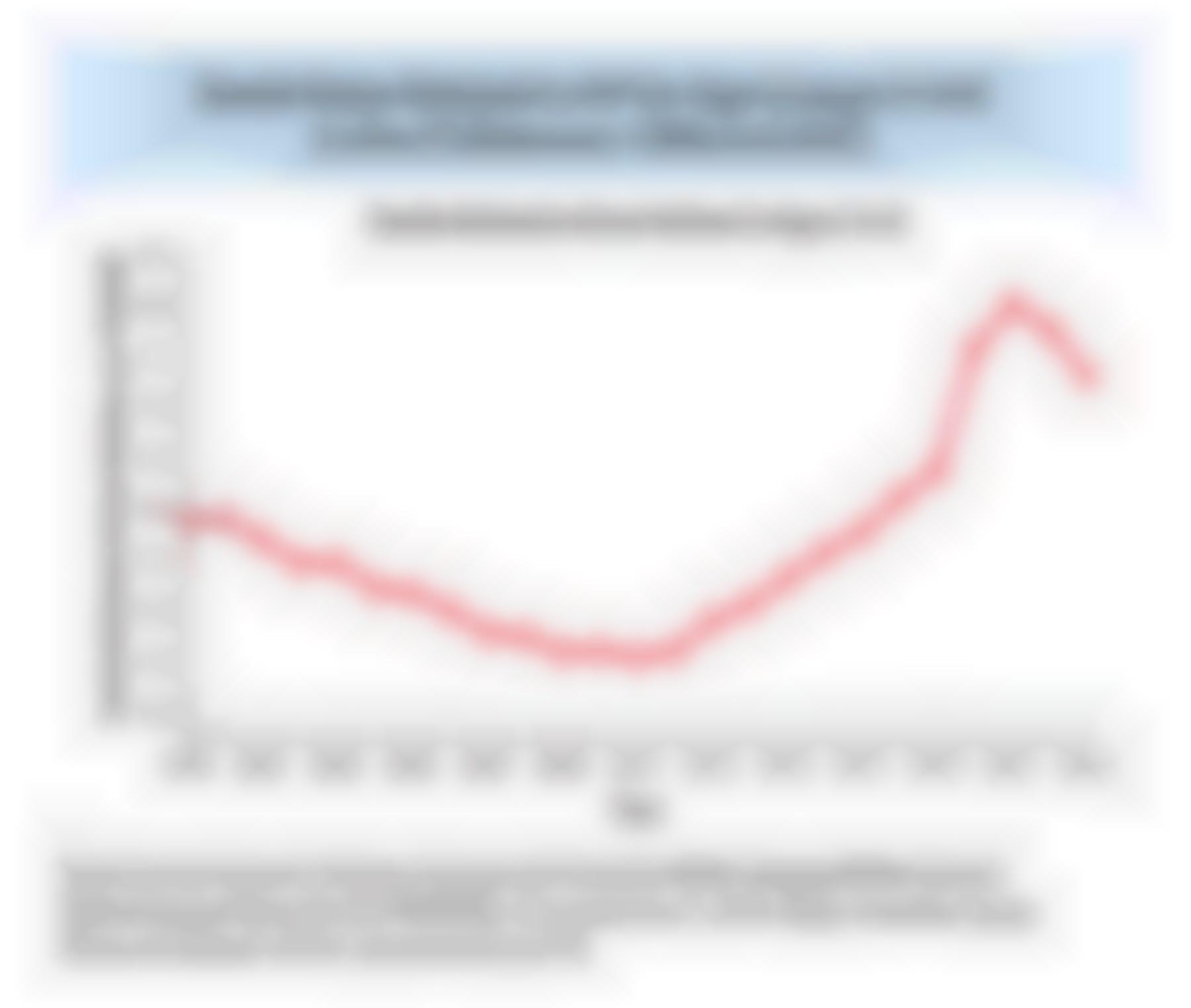 Death Rates Related to HF for Age Groups 55-64 in the US Between 1998 and 2023