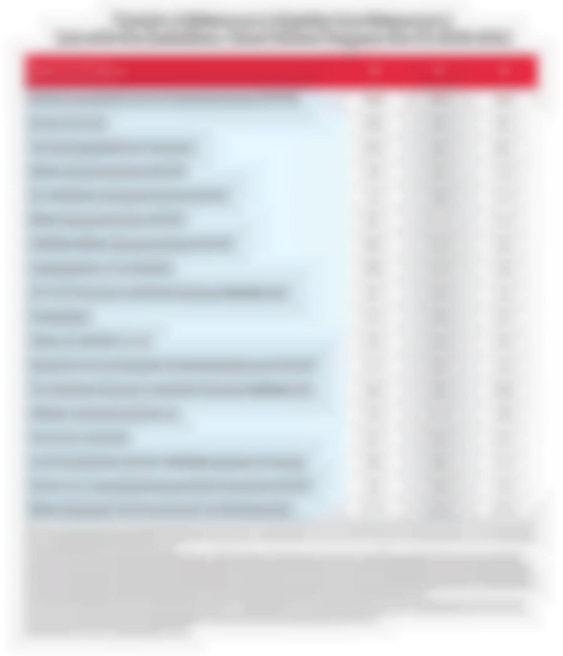 Trends in Adherence to Quality Care Measures in Get with the Guidelines–Heart Failure Program the US 2020-2022
