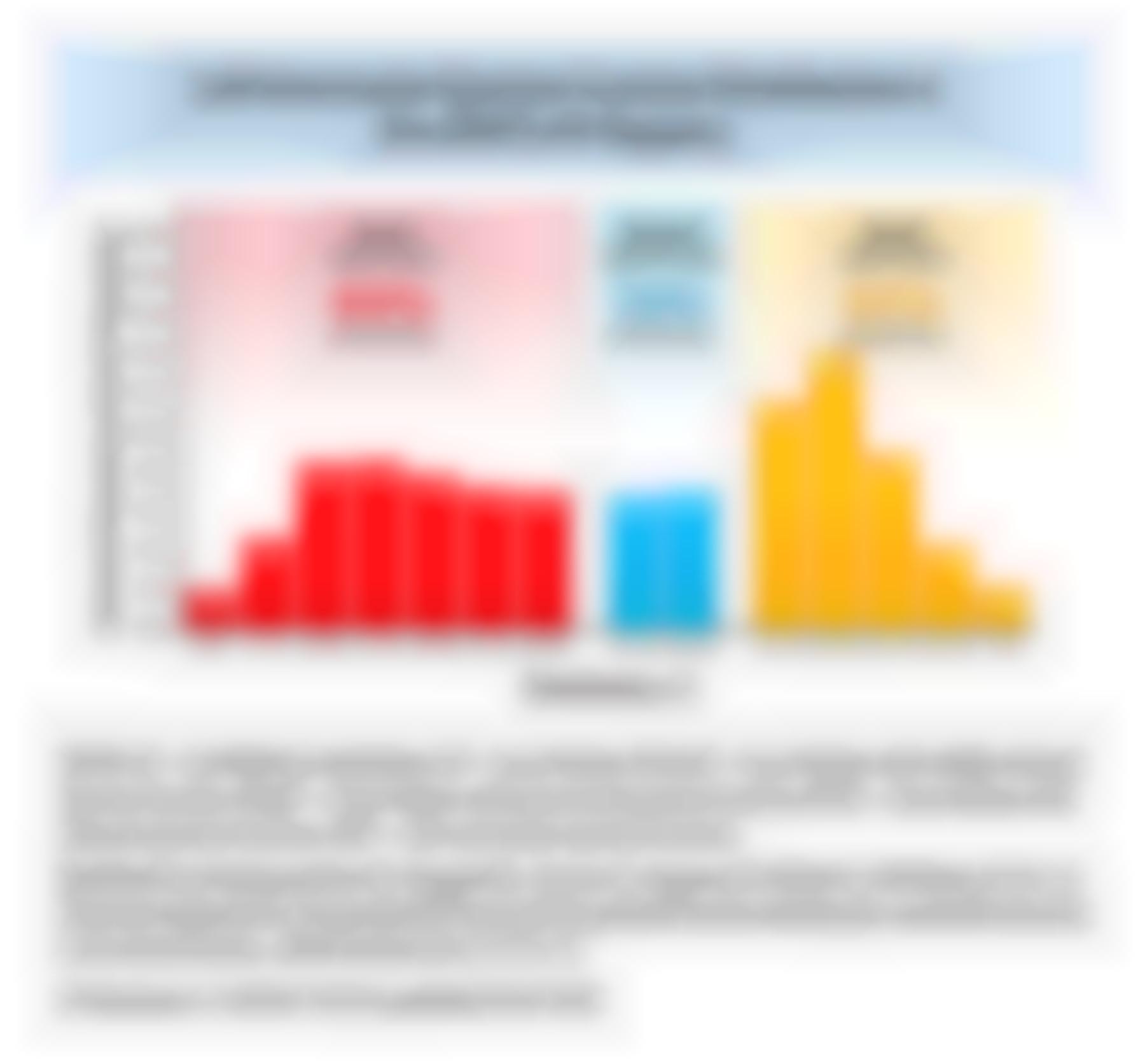 Left Ventricular Ejection Fraction Distribution in the GWTG-HF Registry