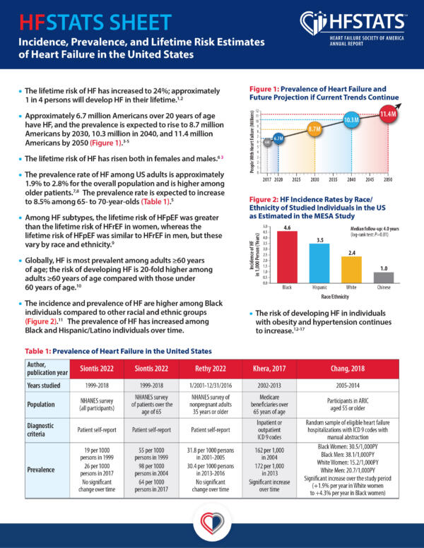 Incidence, Prevalence, and Lifetime Risk Estimates of Heart Failure in the United States