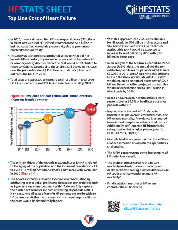 Top Line Cost of Heart Failure