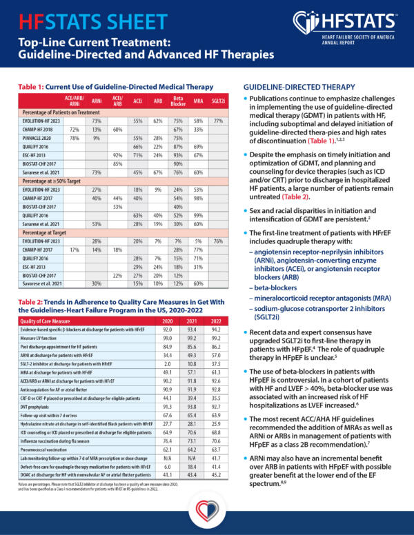 Top-Line Current Treatment: Guideline-Directed and Advanced HF Therapies