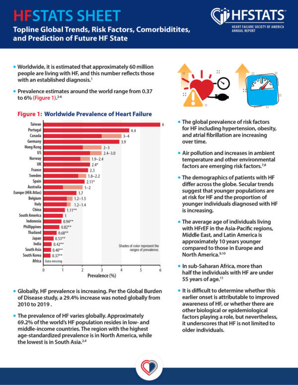 Fact Sheet Topline Global Trends 2024