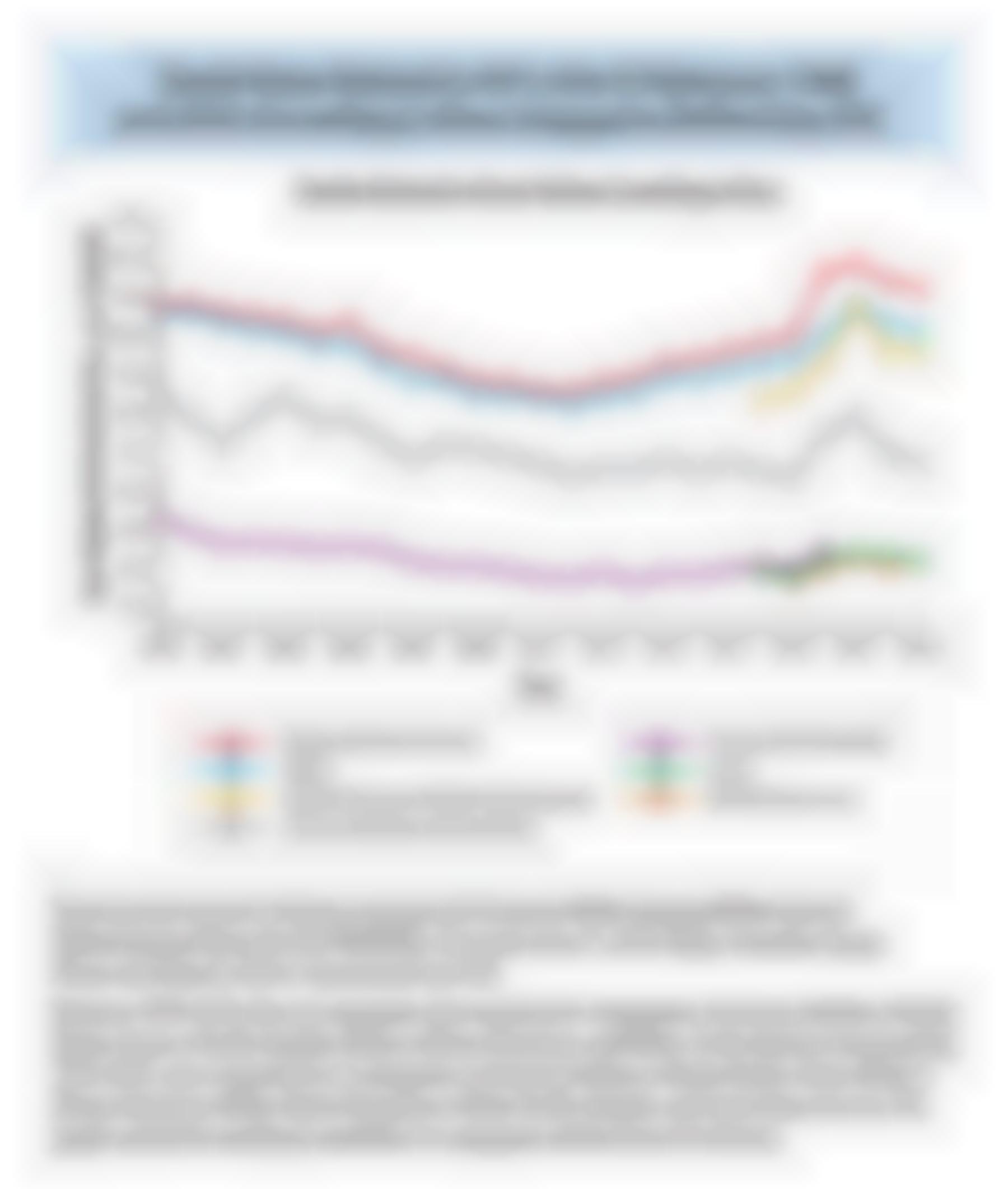 Death Rates Related to HF in the US Between 1998 and 2023 According to Race Categories Defined by CDC