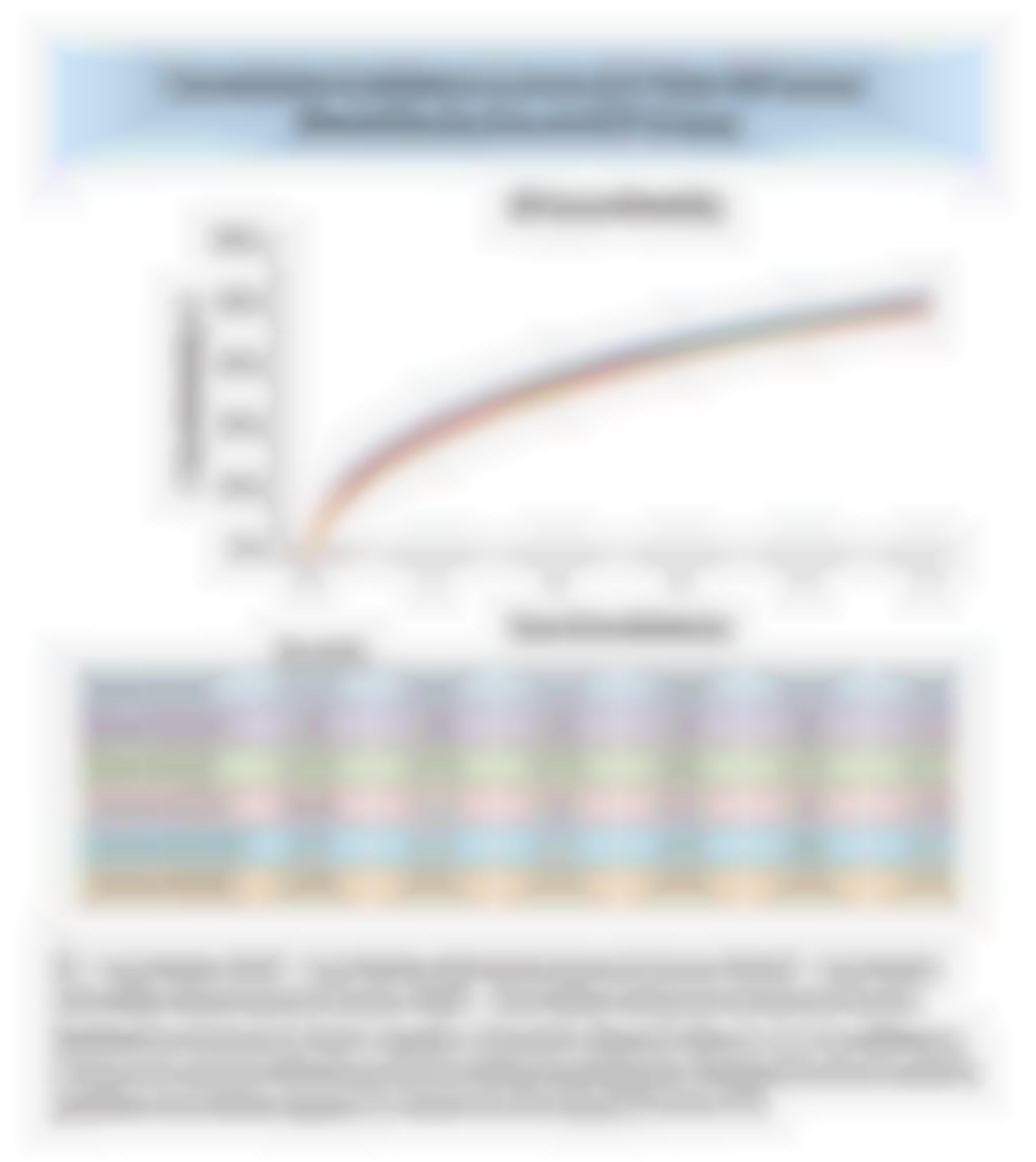 Cumulative Incidence Curves of 5-Year All-Cause Mortality by Sex and EF Group