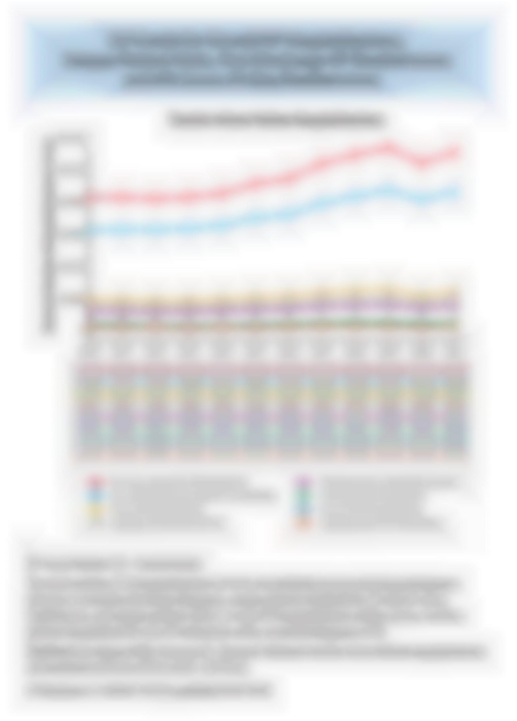 US Trends for Overall HF Hospitalizations, Unique Patient Visits, Post Discharge HF Readmissions and All-Cause 30-Day Readmissions