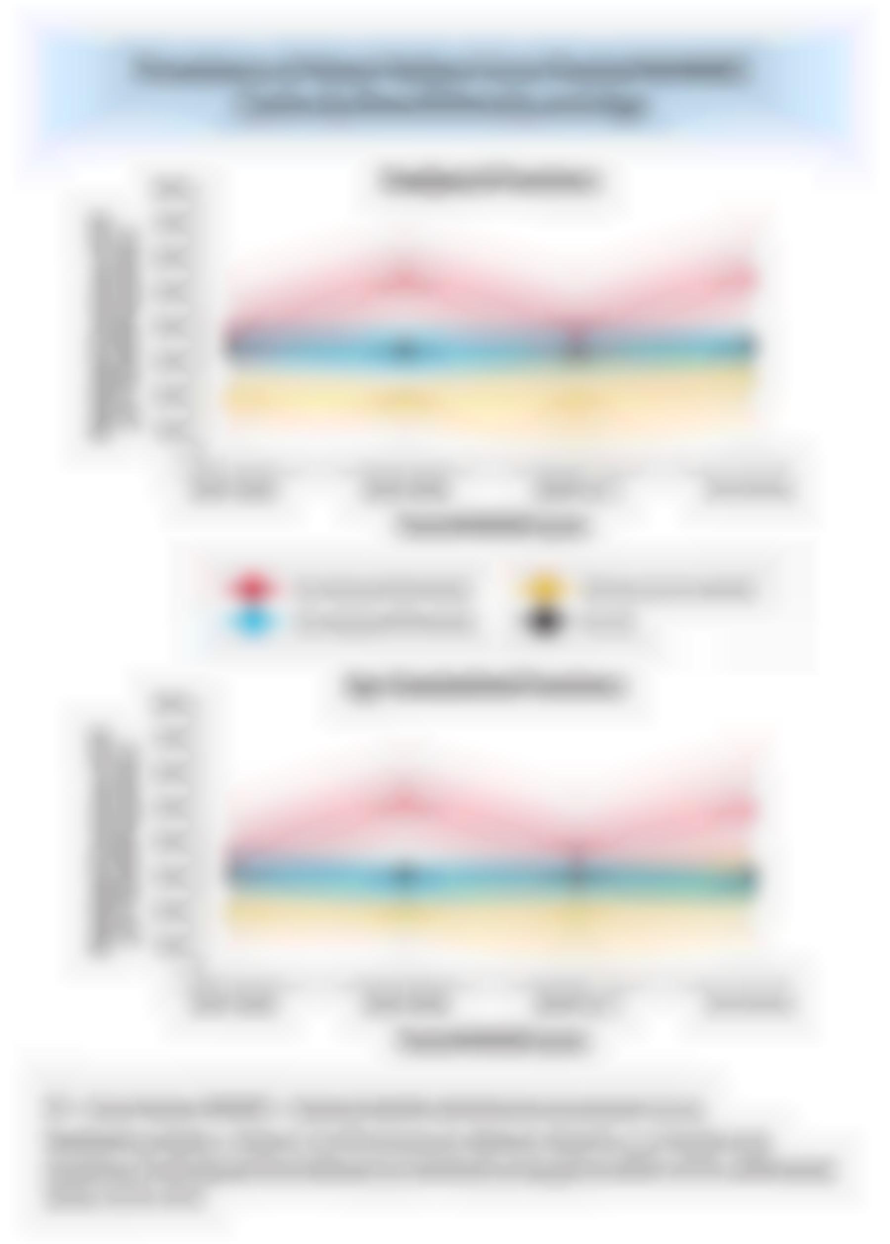Prevalence of HF from Pooled NHANES Cycles by Race/Ethnicity and Age