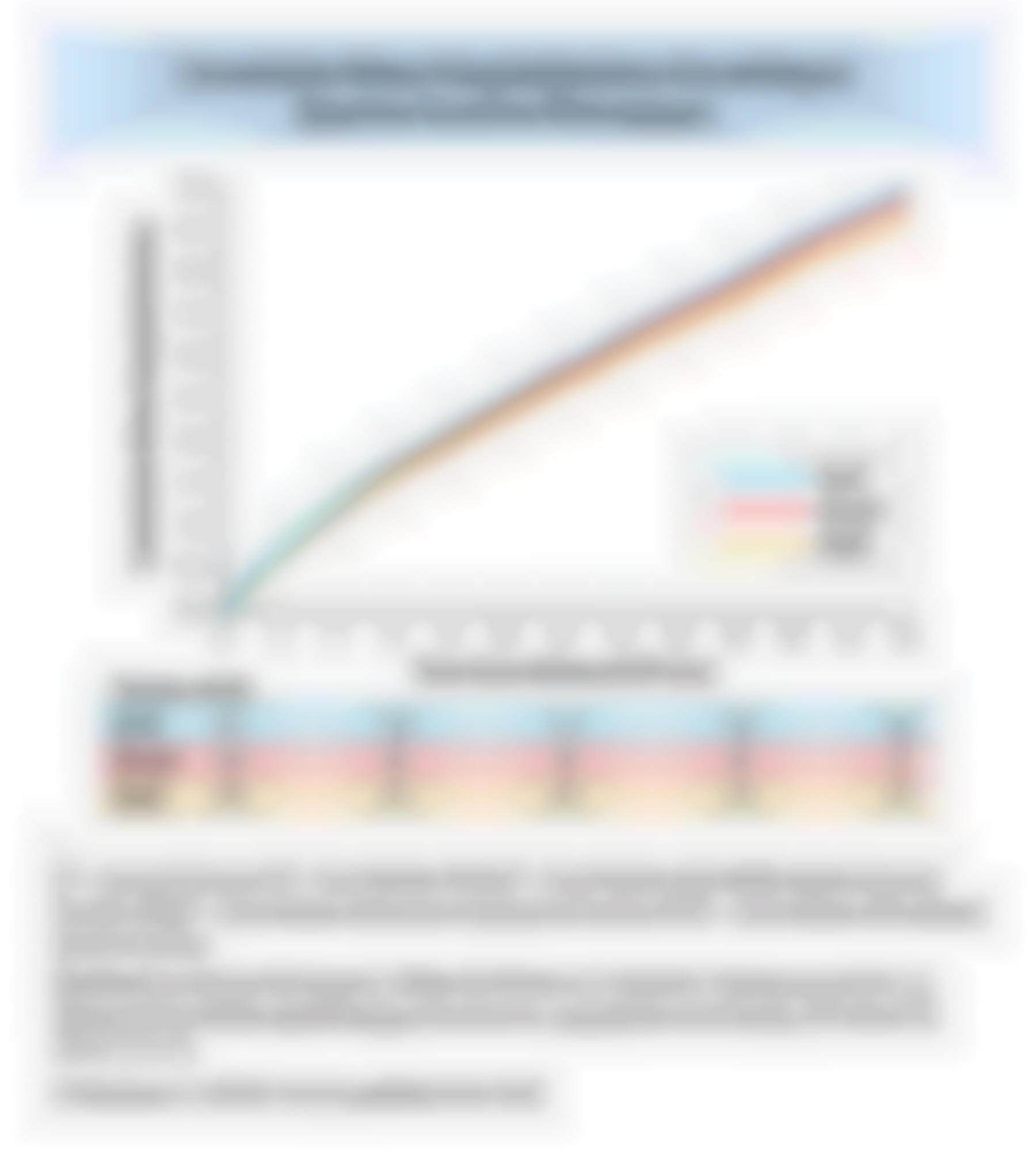 Cumulative Mean Hospitalizations According to Ejection Fraction Phenotypes