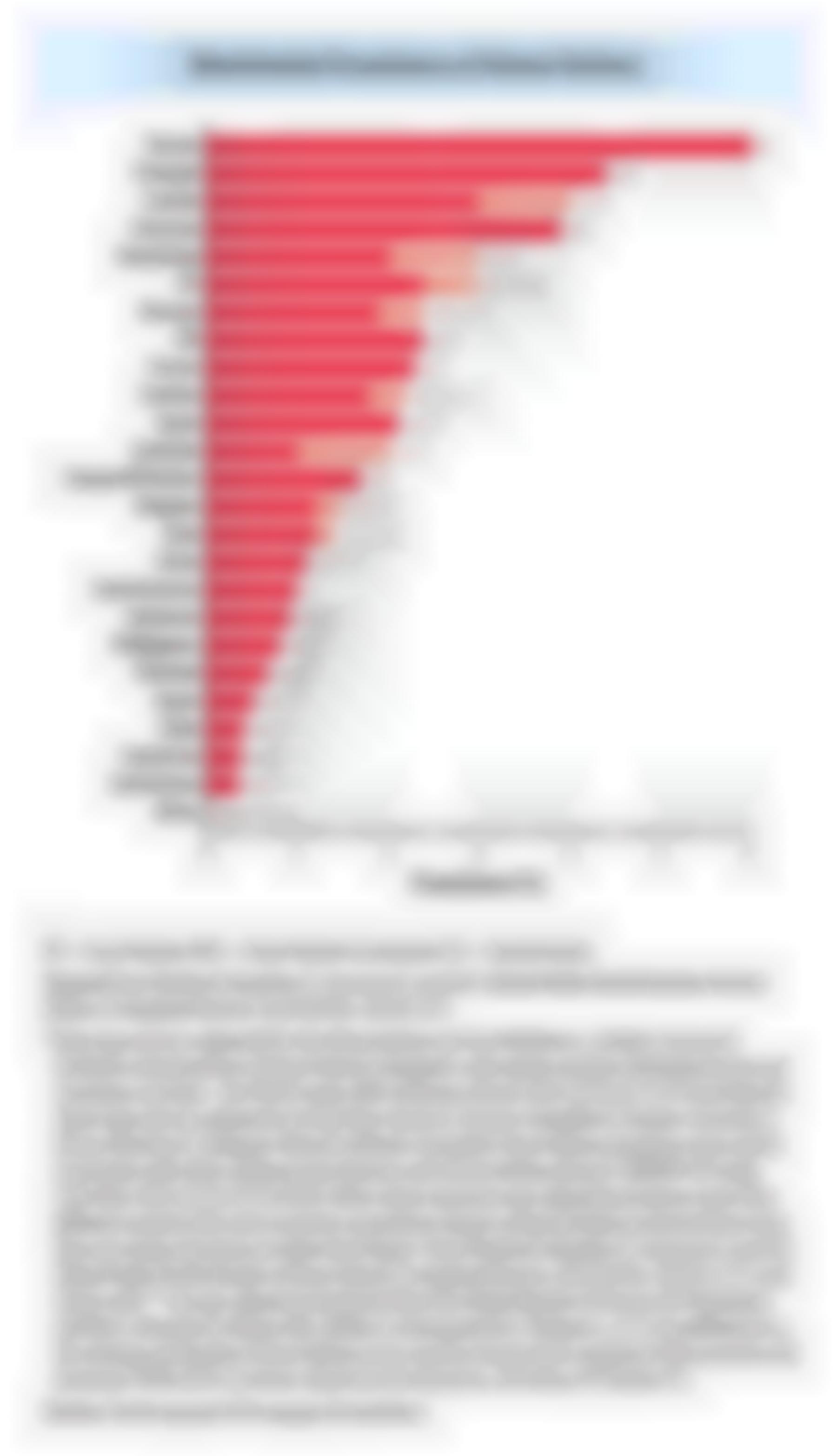 Worldwide Prevalence of Heart Failure
