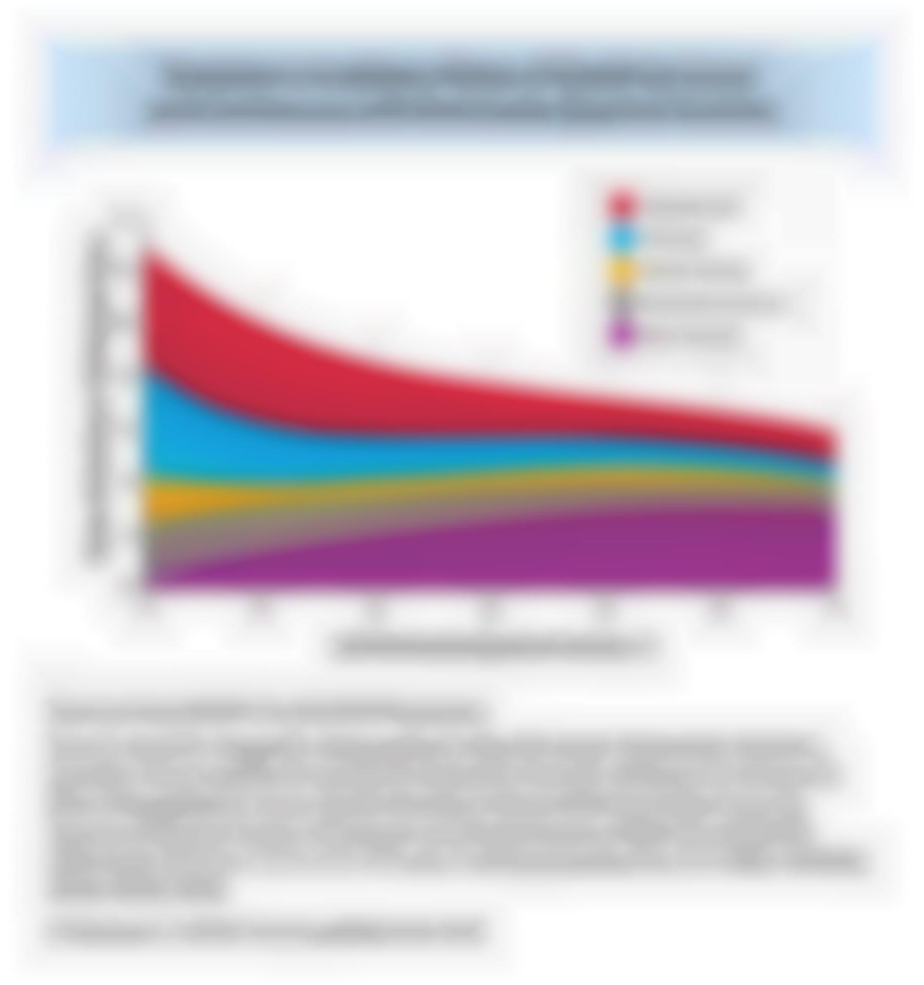 Variation in Incidence Rates of Death by Cause and Continuous Left Ventricular Ejection Fraction