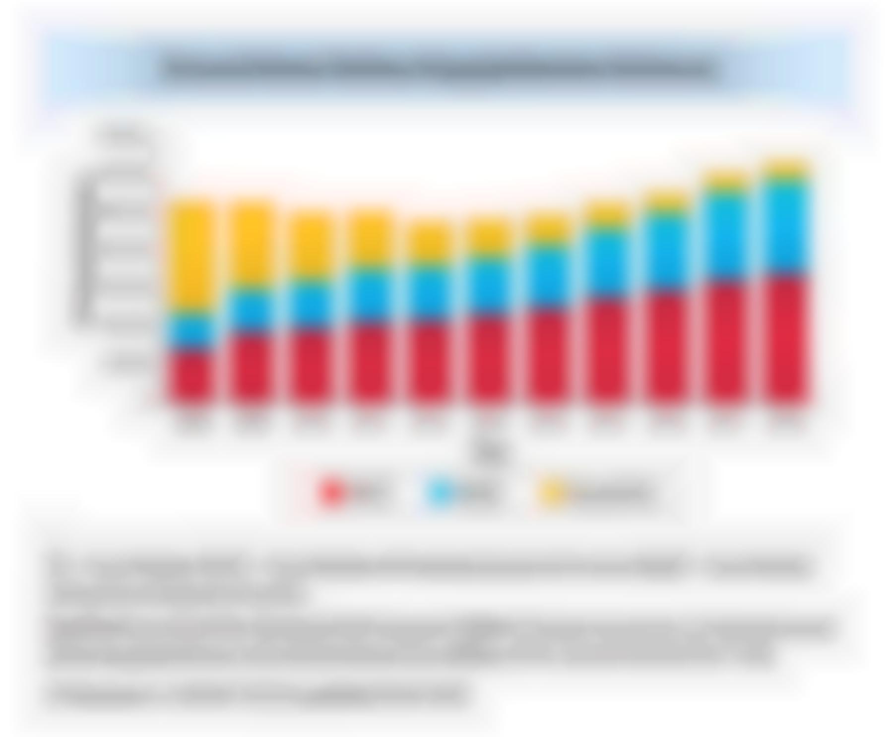 Annual Heart Failure Hospitalization Volumes