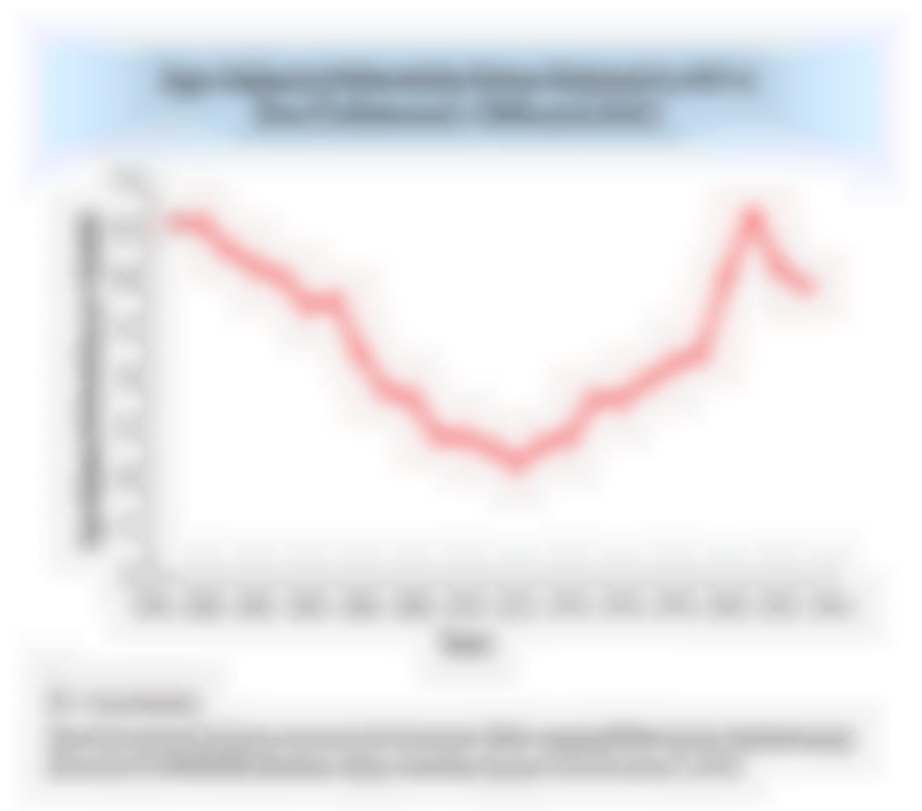 Age-Adjusted Mortality Rates Related to HF in the US Between 1998 and 2023